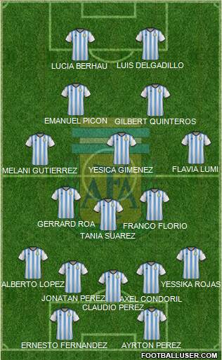 Argentina Formation 2015