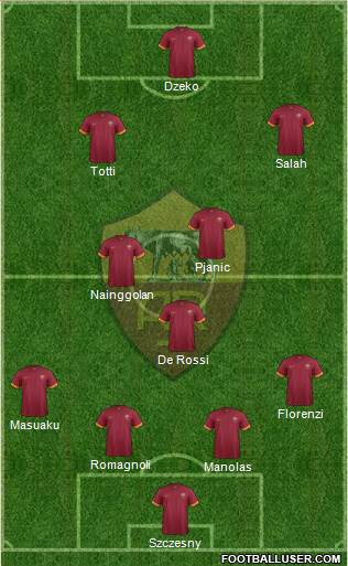 AS Roma Formation 2015