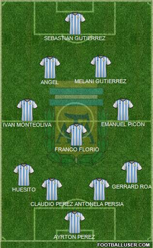 Argentina Formation 2015