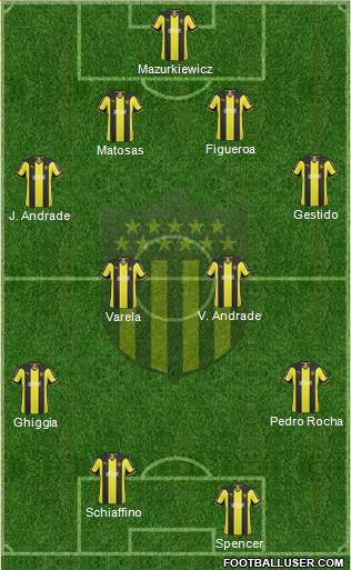 Club Atlético Peñarol Formation 2015