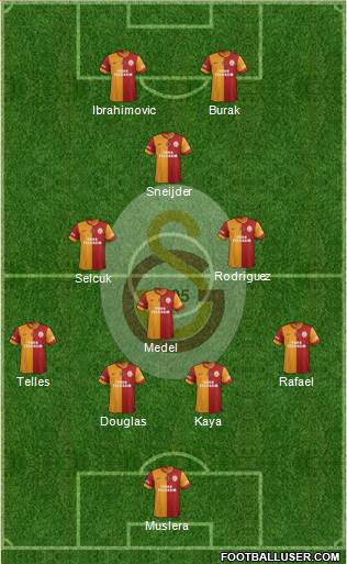 Galatasaray SK Formation 2015