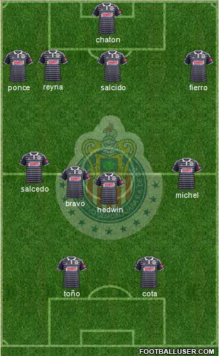 Club Guadalajara Formation 2015