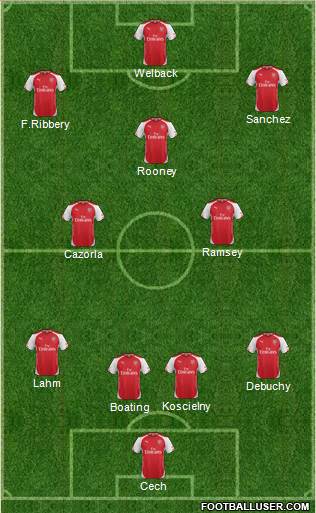 Arsenal Formation 2015