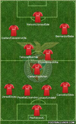 Sport Lisboa e Benfica - SAD Formation 2015