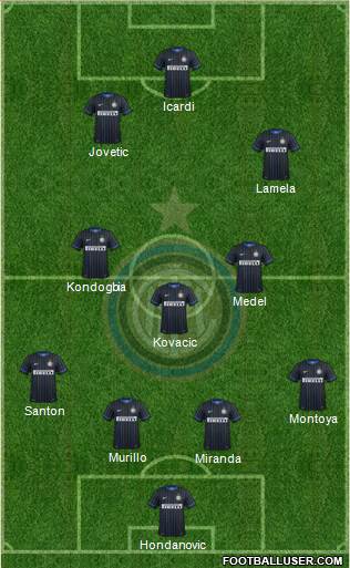 F.C. Internazionale Formation 2015