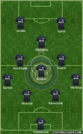 F.C. Internazionale Formation 2015