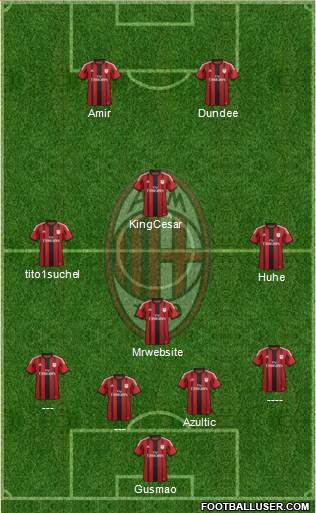 A.C. Milan Formation 2015