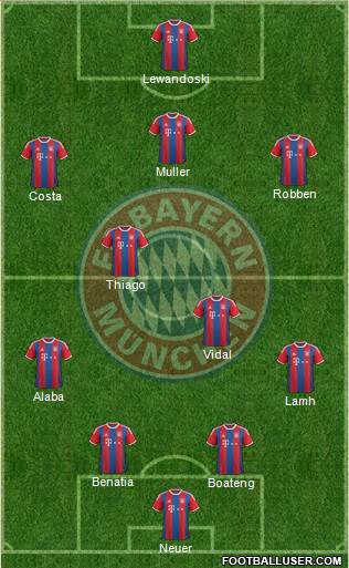 FC Bayern München Formation 2015