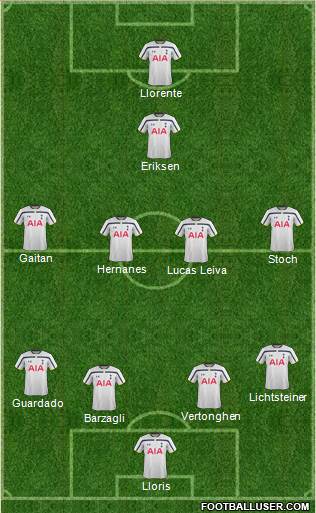 Tottenham Hotspur Formation 2015