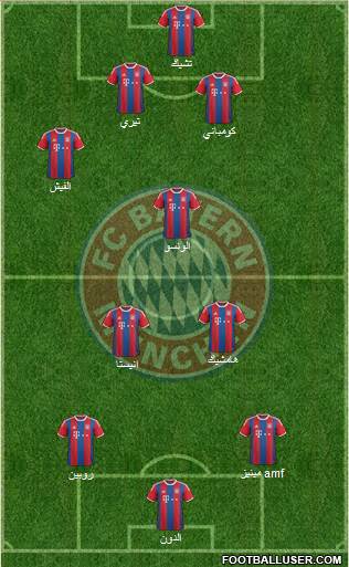 FC Bayern München Formation 2015