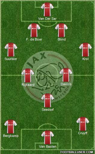 AFC Ajax Formation 2015