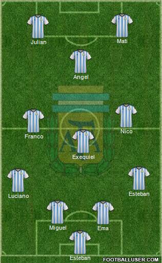 Argentina Formation 2015