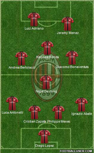 A.C. Milan Formation 2015
