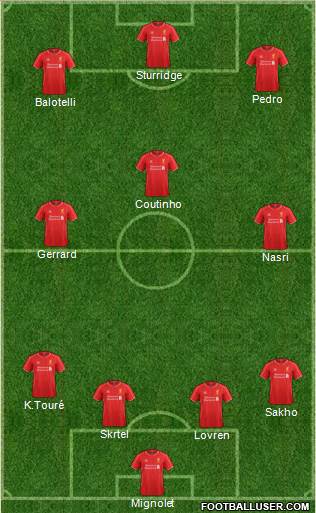 Liverpool Formation 2015