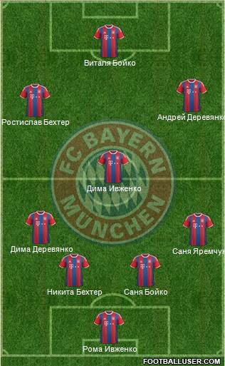 FC Bayern München Formation 2015