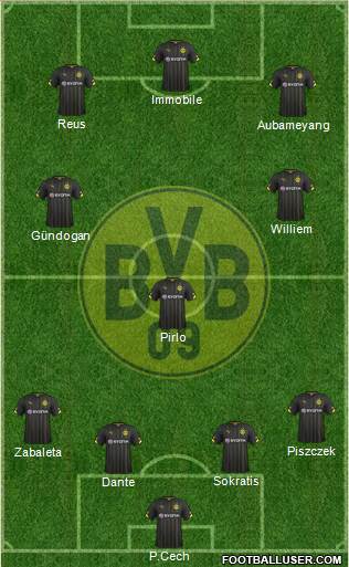 Borussia Dortmund Formation 2015