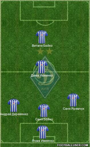 Dinamo Kiev Formation 2015