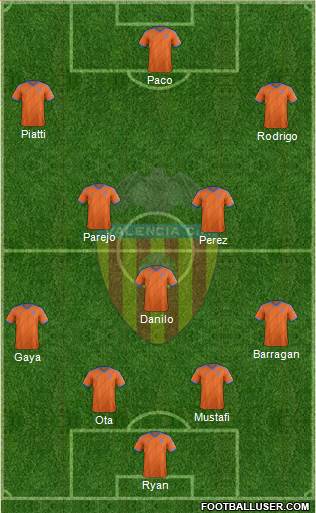 Valencia C.F., S.A.D. Formation 2015