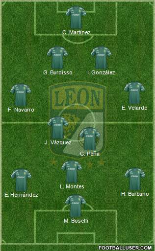 Club Deportivo León Formation 2015
