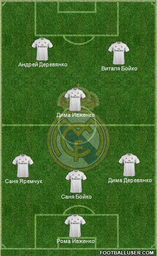 Real Madrid C.F. Formation 2015