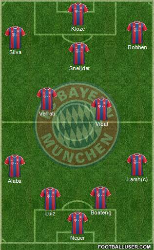 FC Bayern München Formation 2015