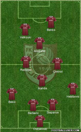 FK Sarajevo Formation 2015