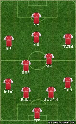 Arsenal Formation 2015