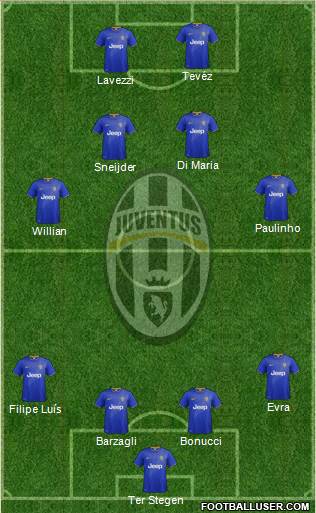 Juventus Formation 2015