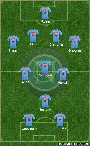 Napoli Formation 2015