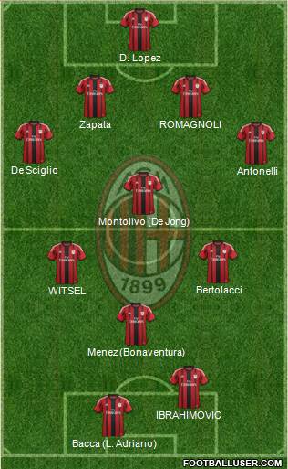 A.C. Milan Formation 2015
