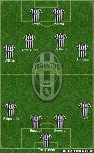 Juventus Formation 2015