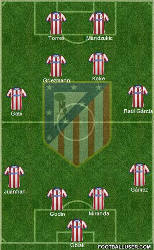 Atlético Madrid B Formation 2015