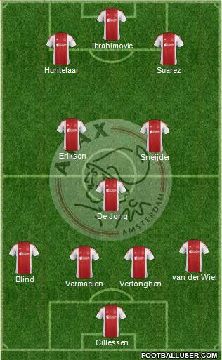 AFC Ajax Formation 2015