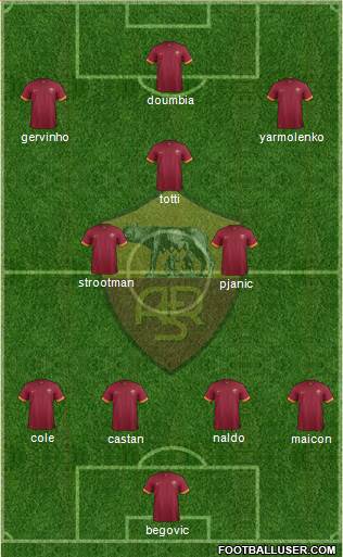 AS Roma Formation 2015