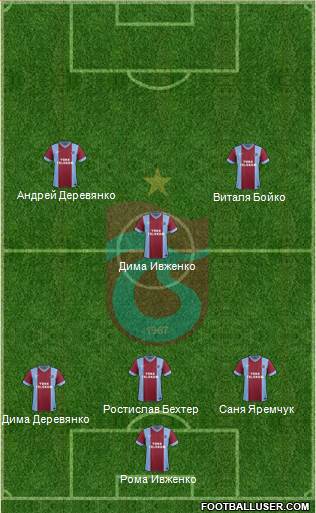 Trabzonspor Formation 2015
