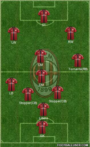 A.C. Milan Formation 2015