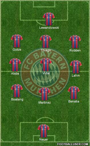 FC Bayern München Formation 2015