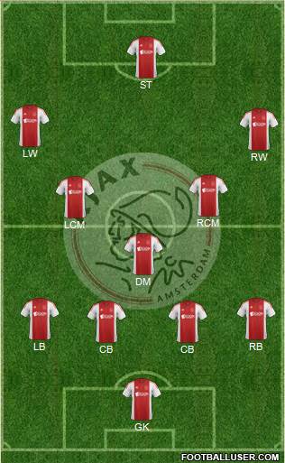 AFC Ajax Formation 2015