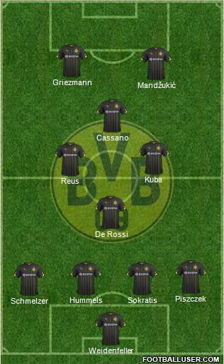 Borussia Dortmund Formation 2015