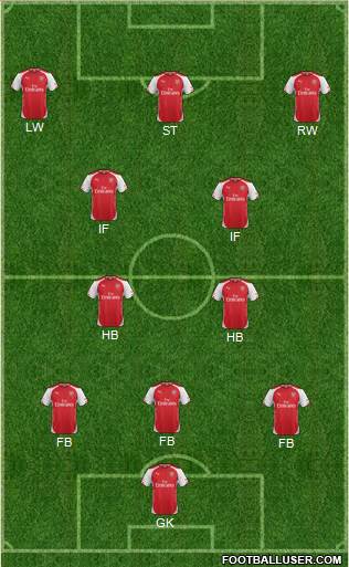 Arsenal Formation 2015