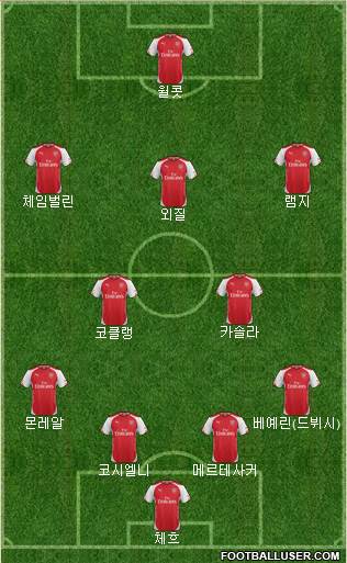 Arsenal Formation 2015