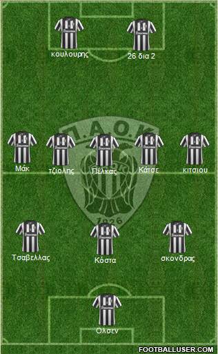 AS PAOK Salonika Formation 2015