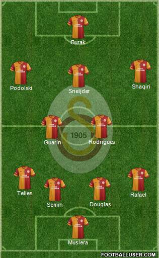 Galatasaray SK Formation 2015