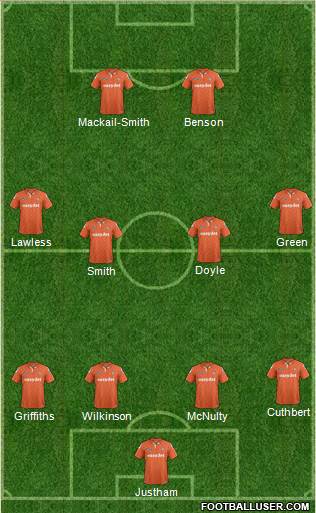 Luton Town Formation 2015