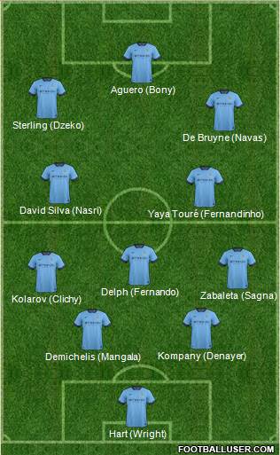 Manchester City Formation 2015