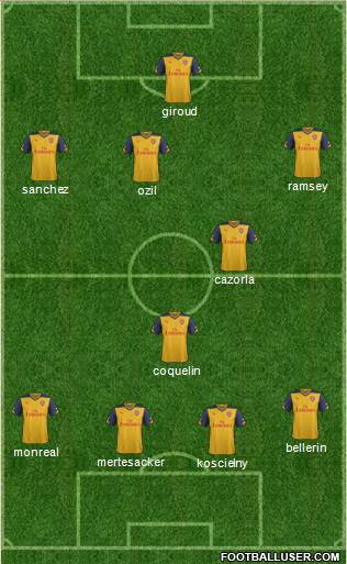 Arsenal Formation 2015
