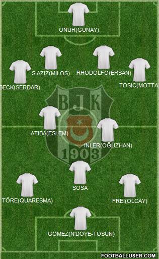 Besiktas JK Formation 2015