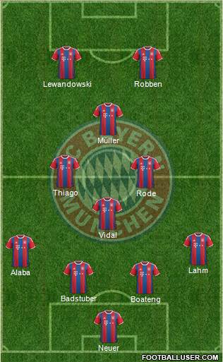 FC Bayern München Formation 2015