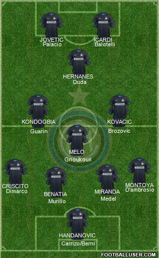 F.C. Internazionale Formation 2015