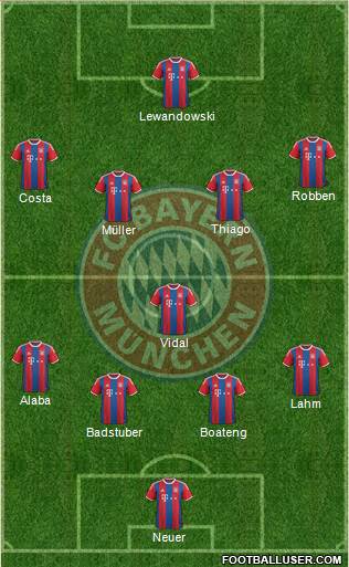 FC Bayern München Formation 2015